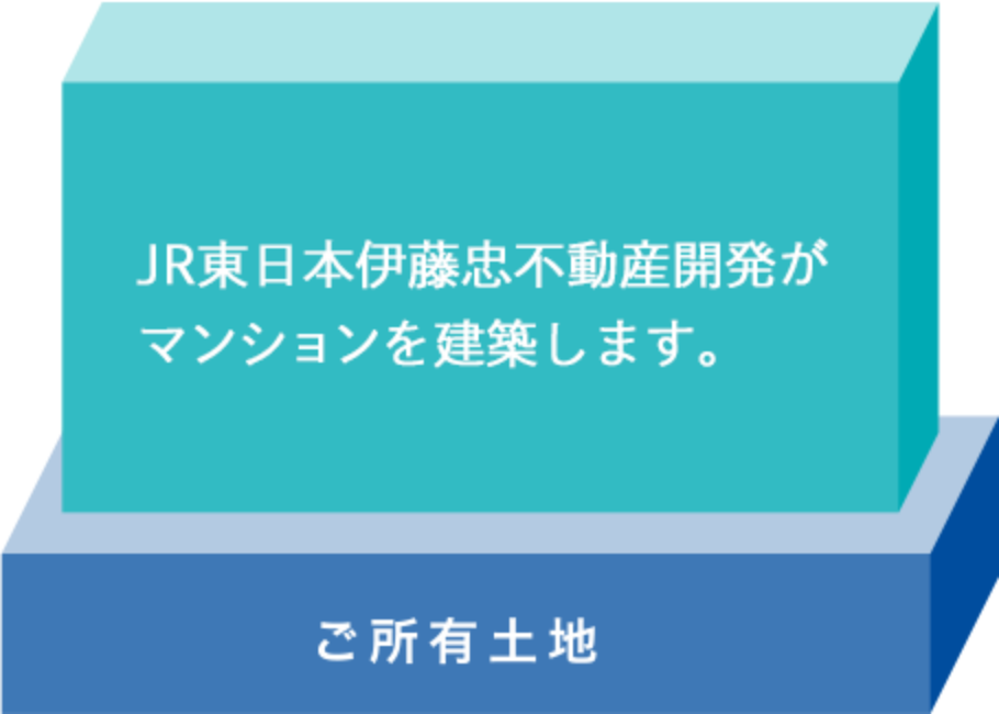 JR東日本伊藤忠不動産開発がマンションを建築します。 ご所有土地